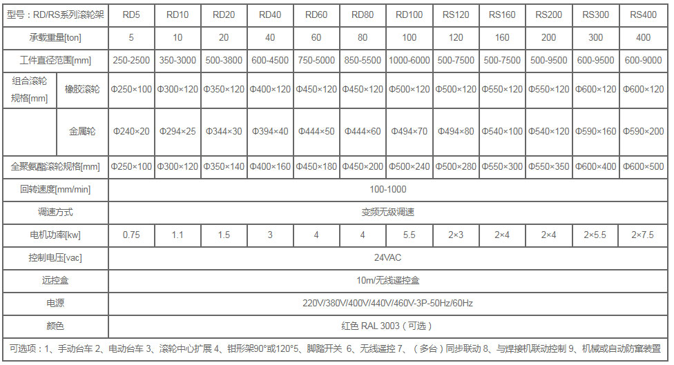 自調式滾輪架參數